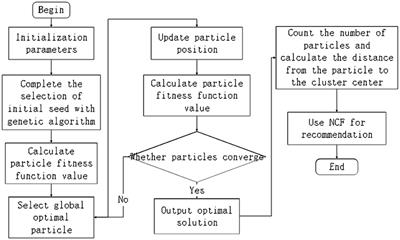 Trans-UTPA: PSO and MADDPG based multi-UAVs trajectory planning algorithm for emergency communication